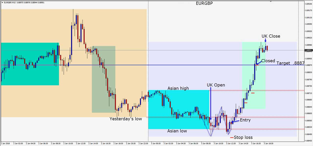 home page EURGBP forex chart